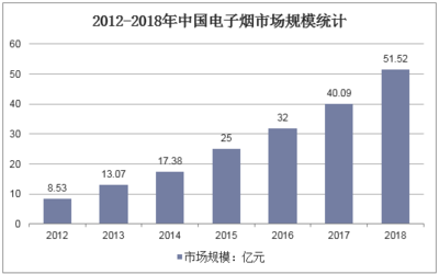 2020-2025年中国新型烟草制品市场运行态势及行业发展前景预测报告