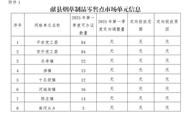 献县烟草专卖局关于2025年第一季度烟草制品零售点网格单元相关信息的公告